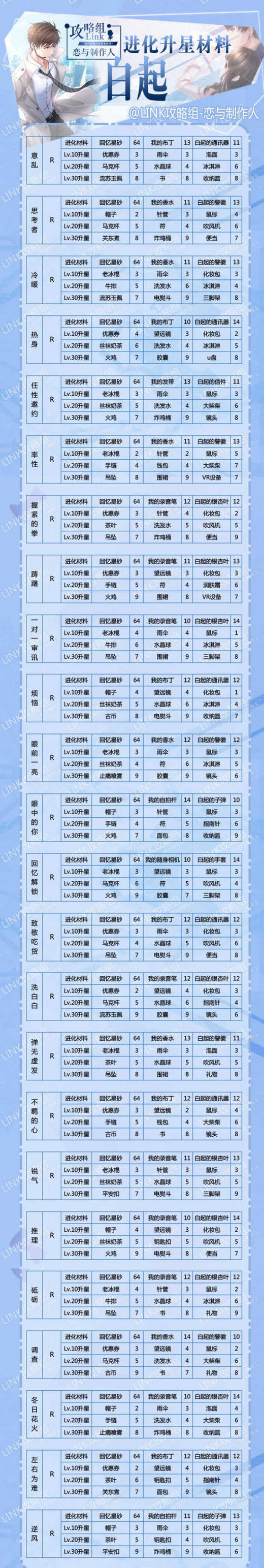 R卡 R卡