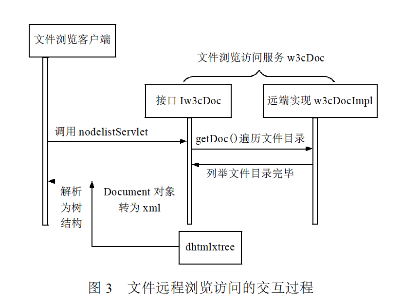 远程档案访问 远程档案访问