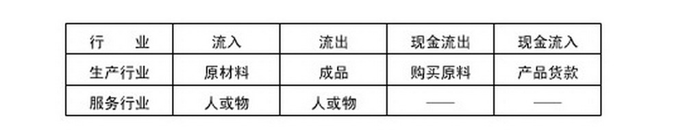 行业景气指数 行业景气指数