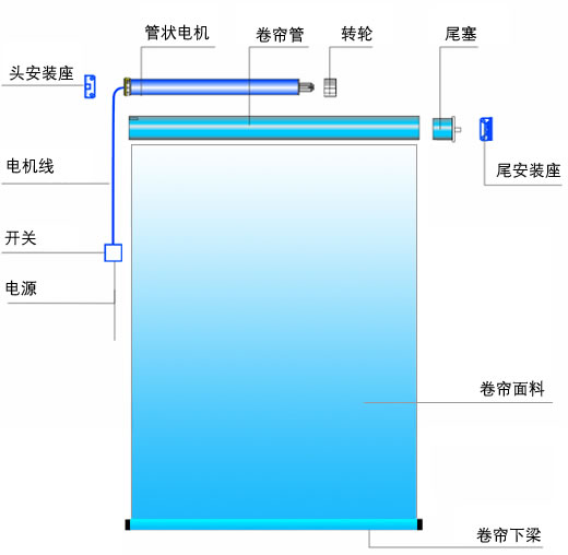 电动捲帘结构 电动捲帘结构