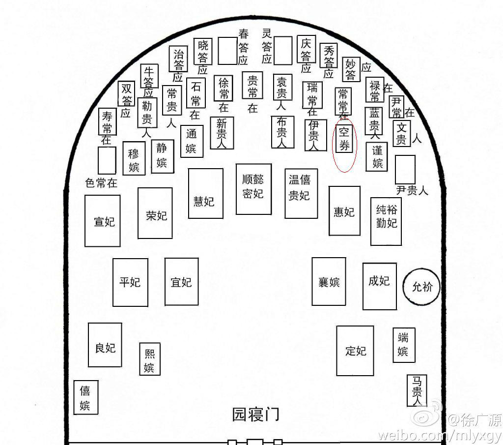 清陵寝专家徐广源绘製的景陵妃园寝实地图 清陵寝专家徐广源绘製的景陵妃园寝实地图