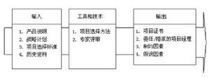 项目範围管理启动阶段 项目範围管理启动阶段