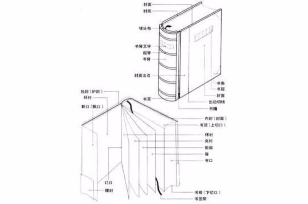 书籍装帧艺术 书籍装帧艺术