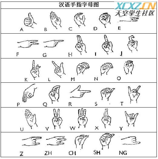 手语字母 手语字母