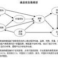 服务满意度 服务满意度