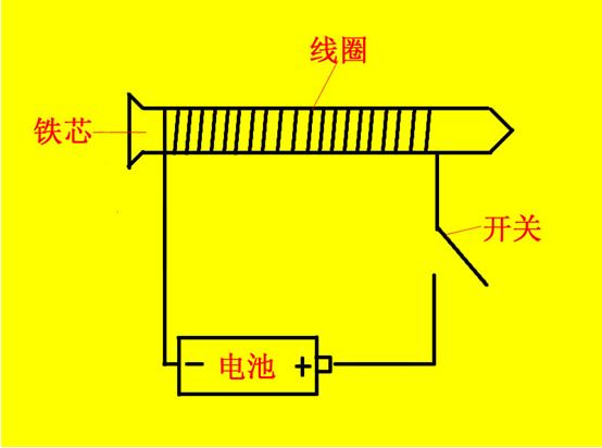 电磁铁 电磁铁