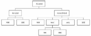 时延结构 时延结构