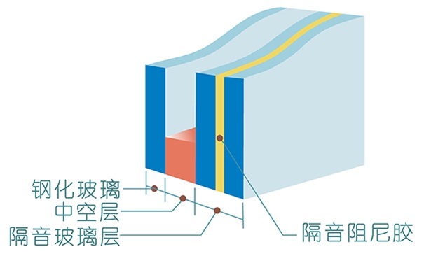 隔音玻璃 隔音玻璃