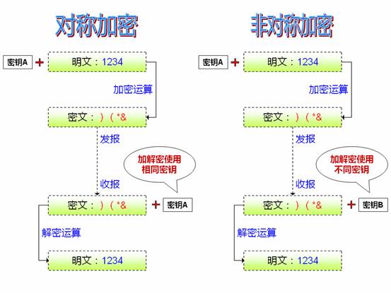 对称加密 对称加密