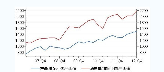 中国精钢供需平衡表 中国精钢供需平衡表