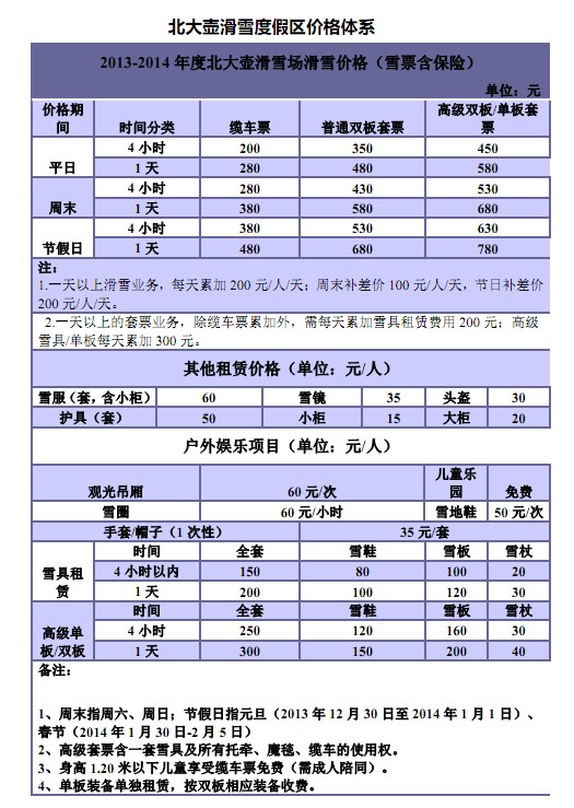 2013-2014北大壶滑雪场滑雪及租赁价格体系 2013-2014北大壶滑雪场滑雪及租赁价格体系