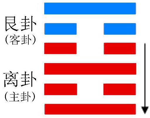 贲卦 贲卦
