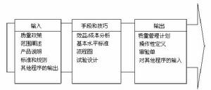 项目质量管理质量计画的输入 项目质量管理质量计画的输入