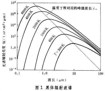 黑体 黑体