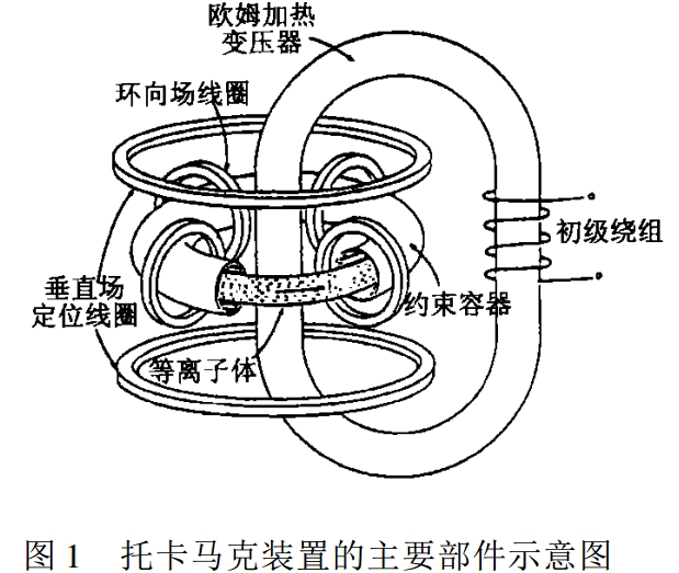 TFR托卡马克装置