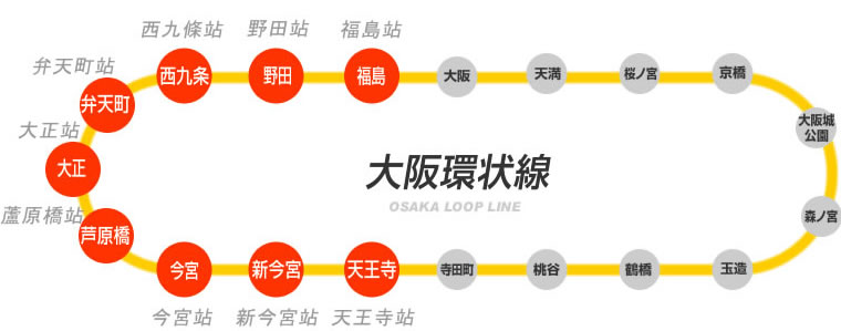 大阪环状线 大阪环状线