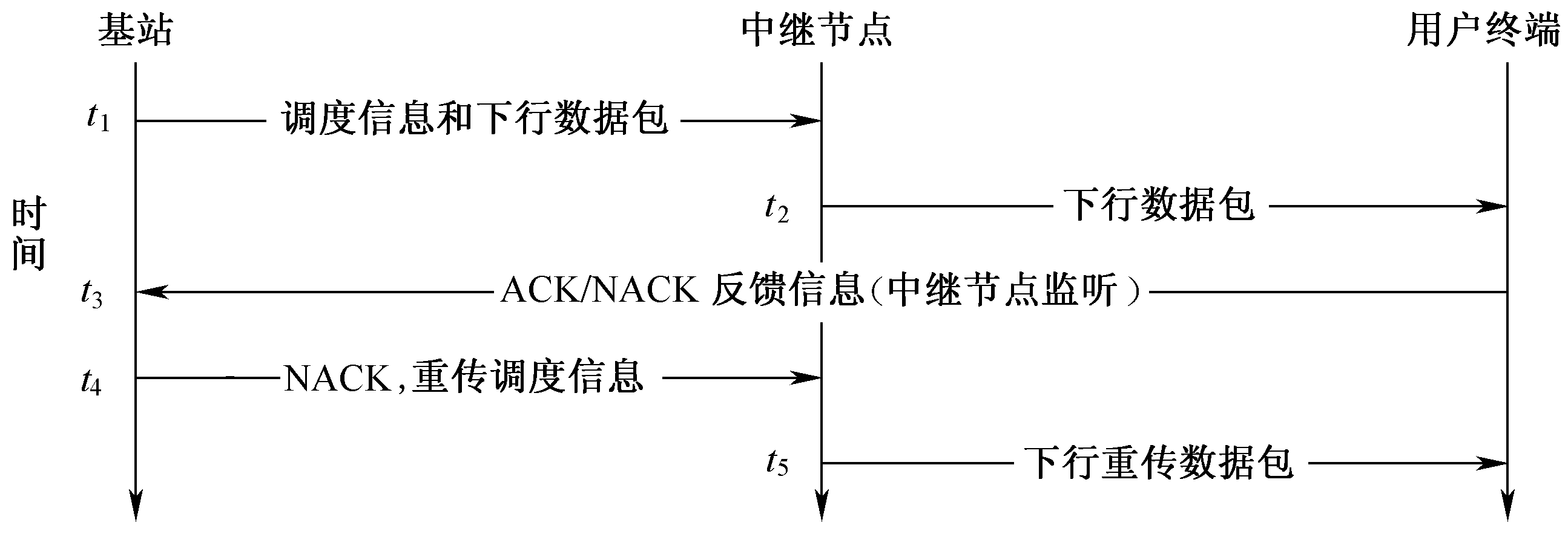 图10-16 下行非协作传输 图10-16 下行非协作传输