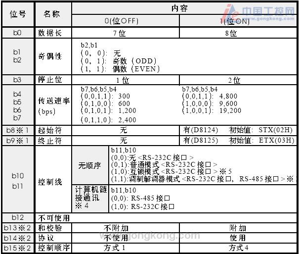 奇校验 奇校验