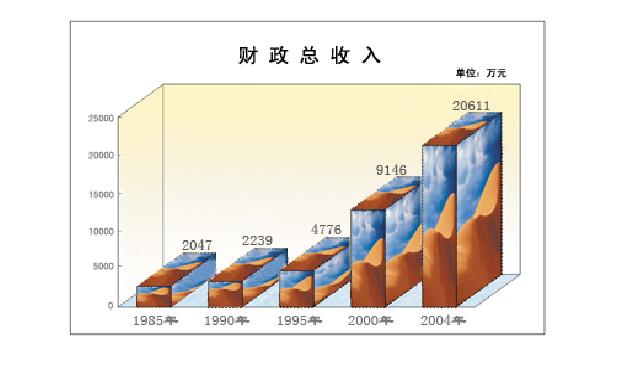 经济结构调整 经济结构调整