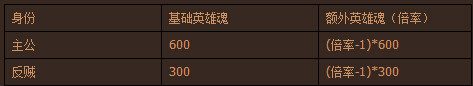 御驾亲征胜利英雄魂计算
