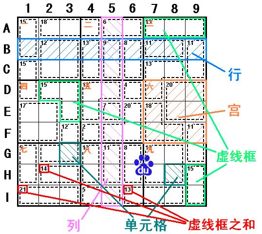 杀手数独 杀手数独