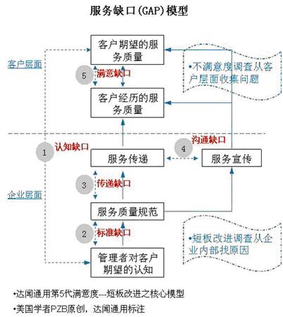 满意度调研 满意度调研