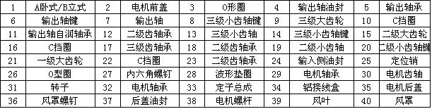 齿轮减速电机 齿轮减速电机