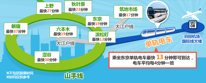 东京单轨电车 东京单轨电车