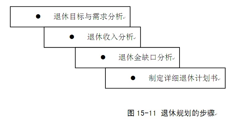 退休规划 退休规划