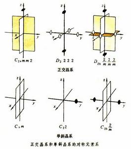晶体学点群 晶体学点群
