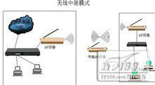 图1 无线中继模式 图1 无线中继模式