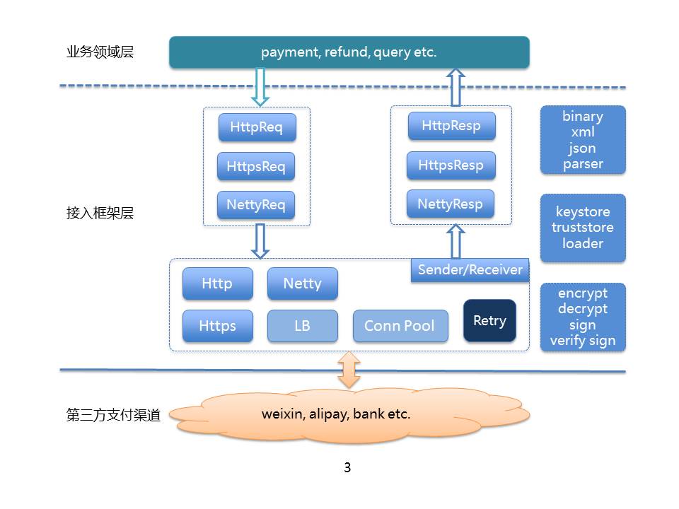 支付网关 支付网关