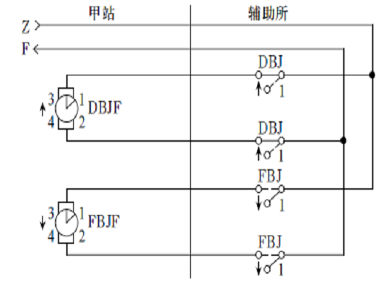 辅助所 辅助所