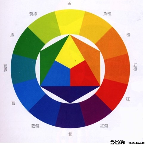 可见光 可见光