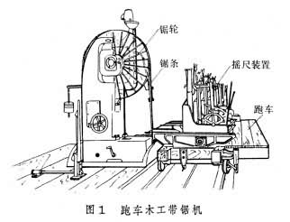 带锯机 木工跑车 带锯机 木工跑车