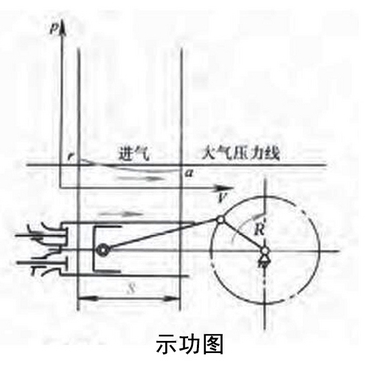 奥托循环 奥托循环