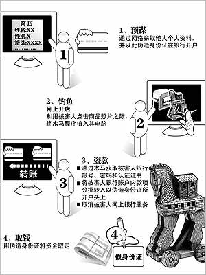 木马病毒(木马(计算机恶意程式)) 木马病毒(木马(计算机恶意程式))