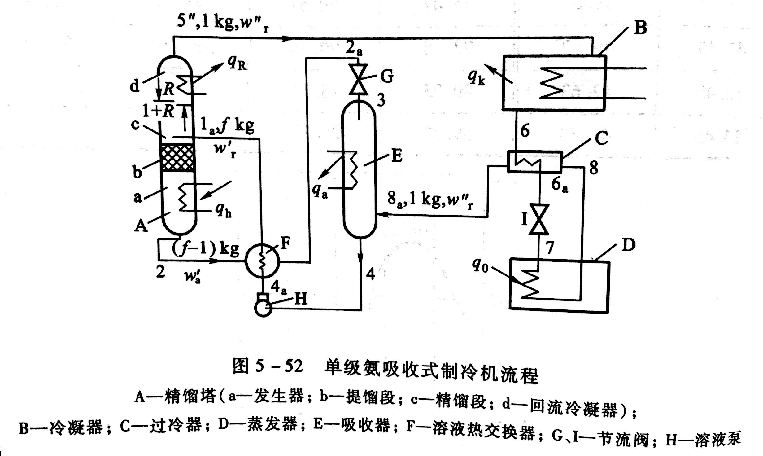 氨气製冷机 氨气製冷机