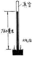 实验简图 实验简图
