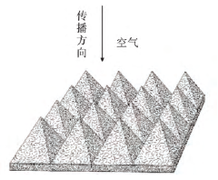 椎体吸波器 椎体吸波器