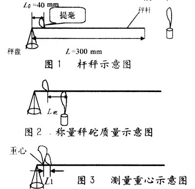 自製桿秤找重心 自製桿秤找重心