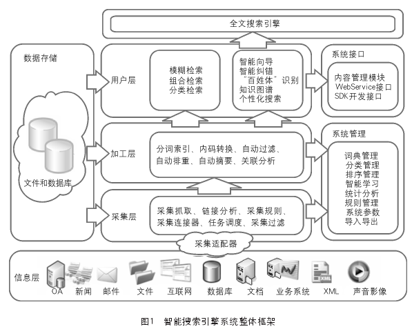 全文搜寻引擎 全文搜寻引擎