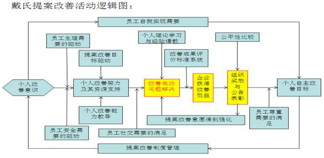 提案 提案