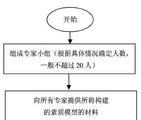 专家小组法 专家小组法
