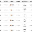 长春高铁时刻表