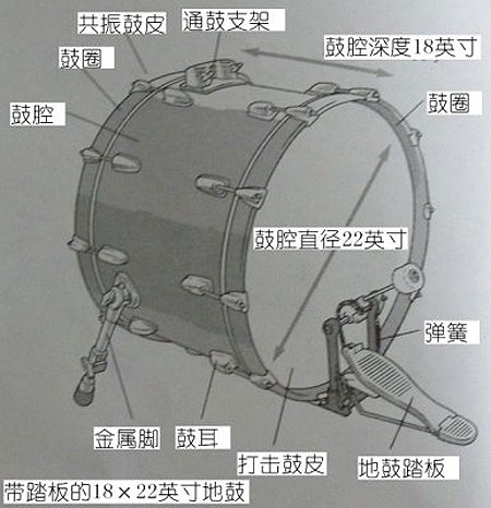 军鼓 军鼓