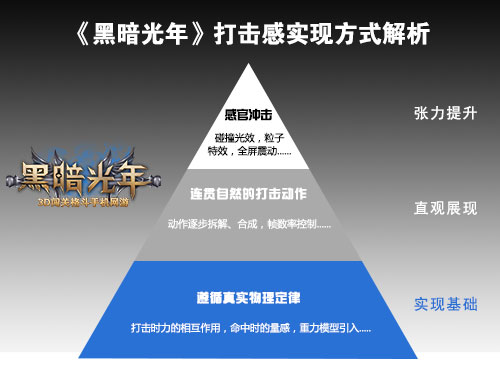 《黑暗光年》打击感解析示意图 《黑暗光年》打击感解析示意图