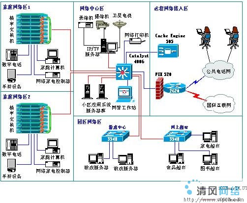 网路社区 网路社区