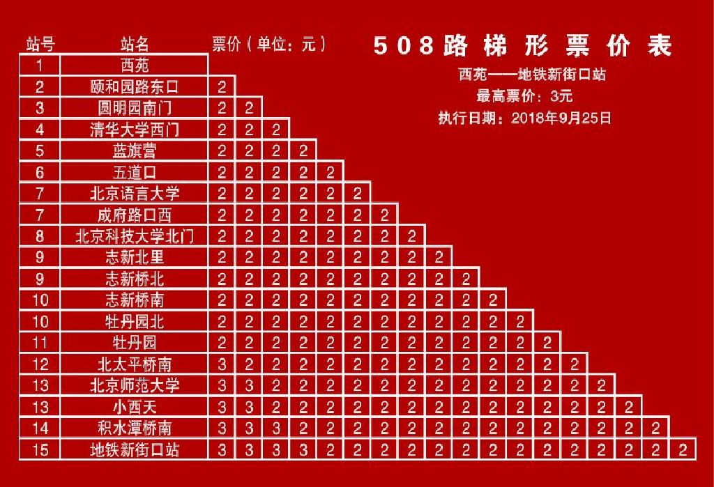 北京公交508路 北京公交508路