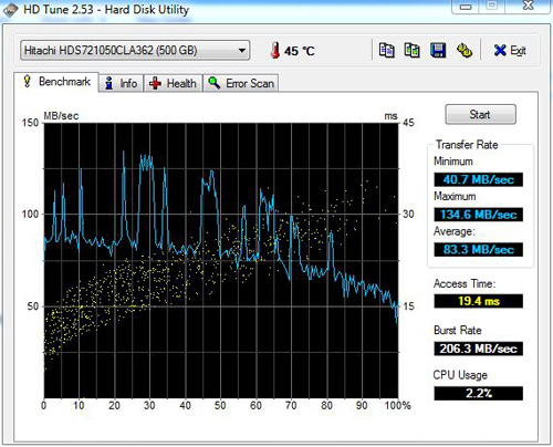 HD Tune(HDTune) HD Tune(HDTune)